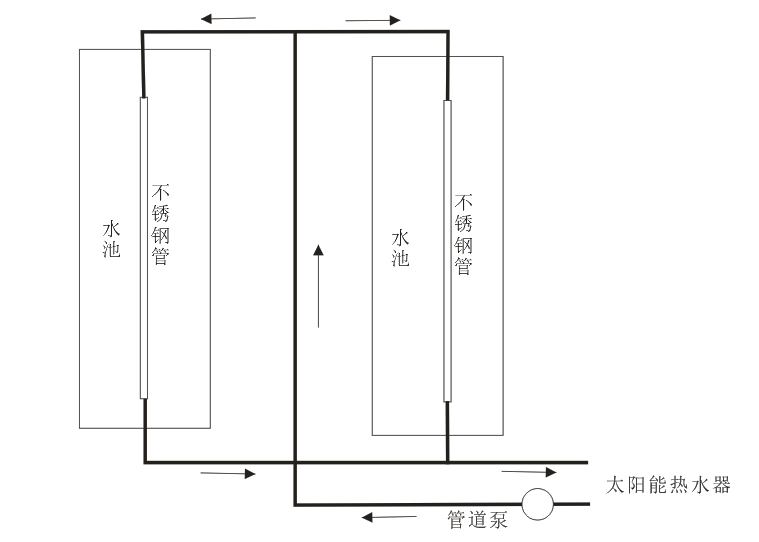 用太阳能热水器给暖棚增温，没想到结果这样。说说曾经的尝试