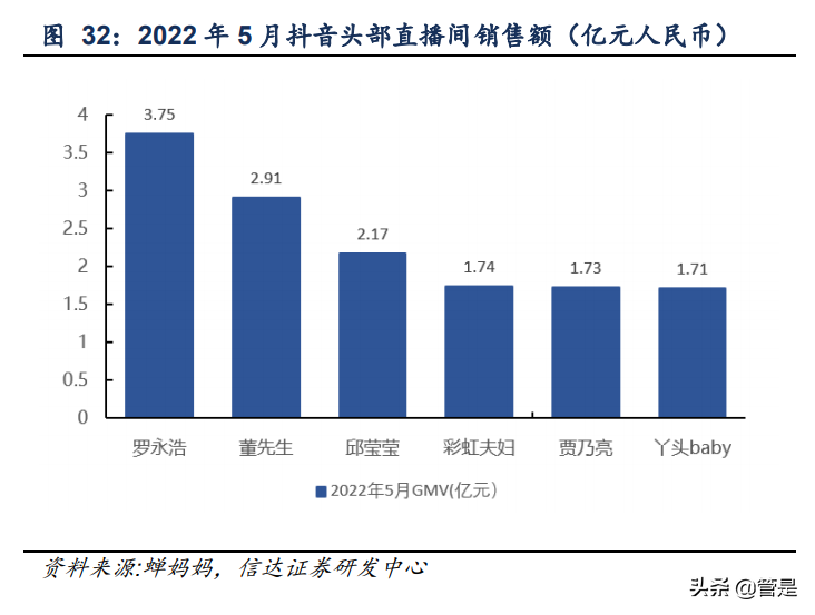 新东方在线研究报告：同时提供两种产品的直播电商