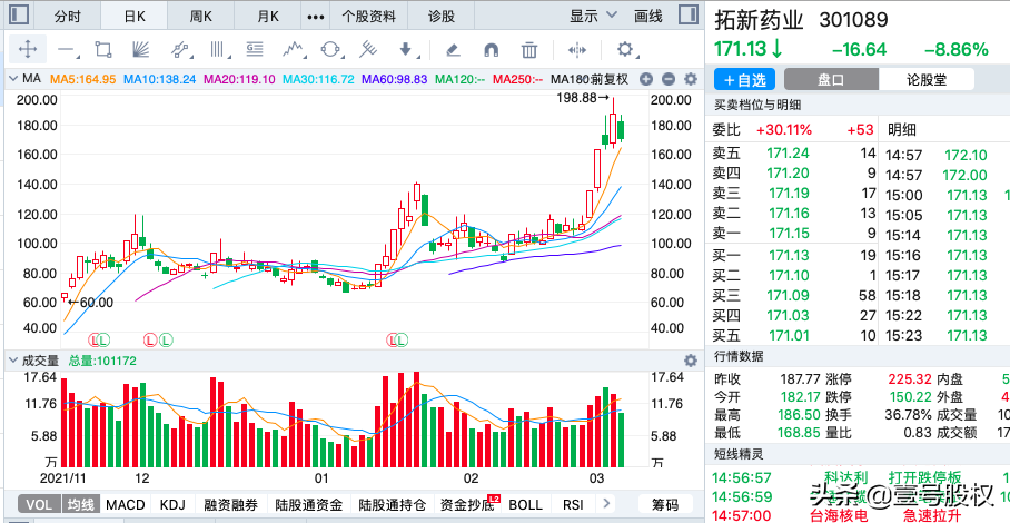 A股第13周：周涨幅最大的十只股票