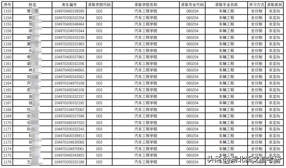 考研院校专业分析：武汉理工大学车辆工程