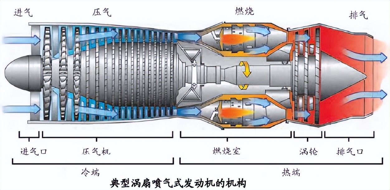 梦天实验舱:助推涡扇发动机突破!以前是美俄,现在轮到中国了