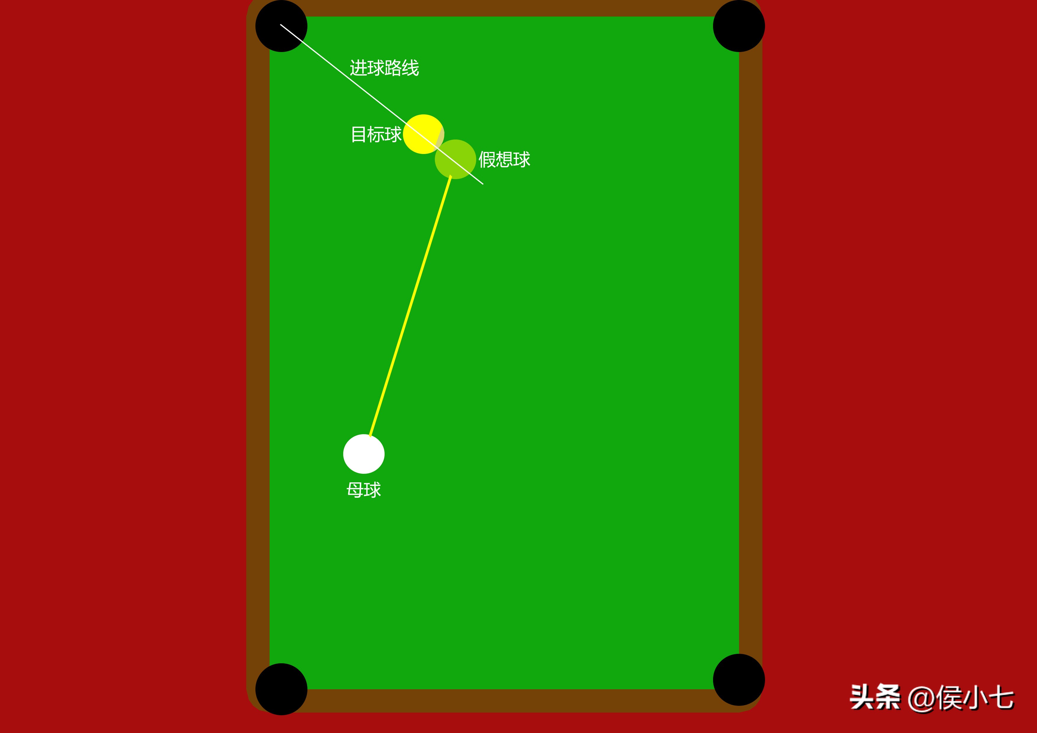 台球中的反角度是什么意思(台球正反角度球区别) - 风集网