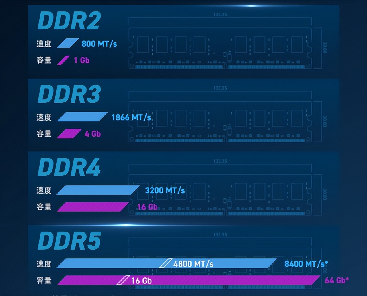 lpddr5和ddr5（lpddr5和ddr5插槽一样吗）-第5张图片-昕阳网