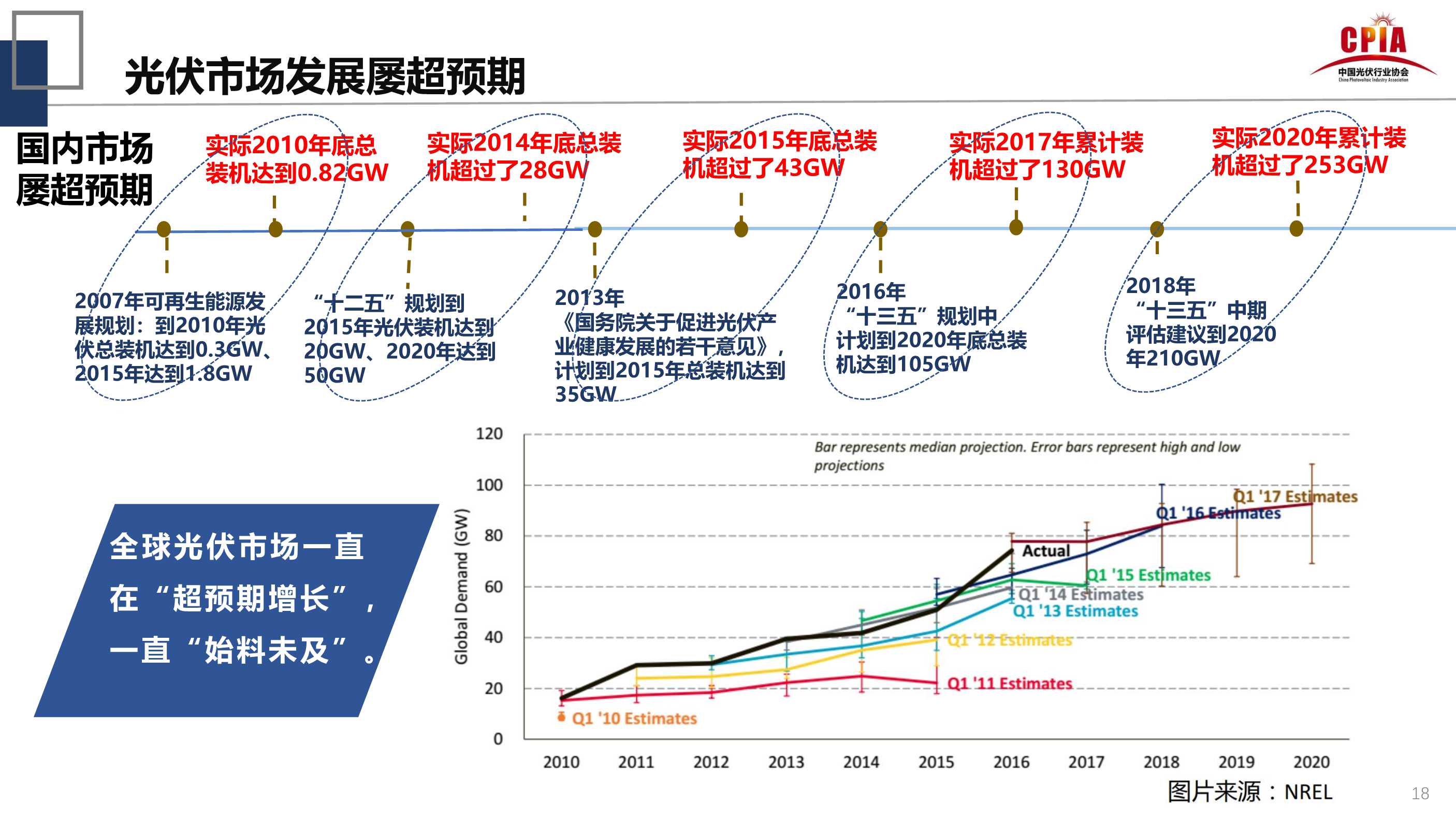 王勃华：光伏行业的发展形势与挑战