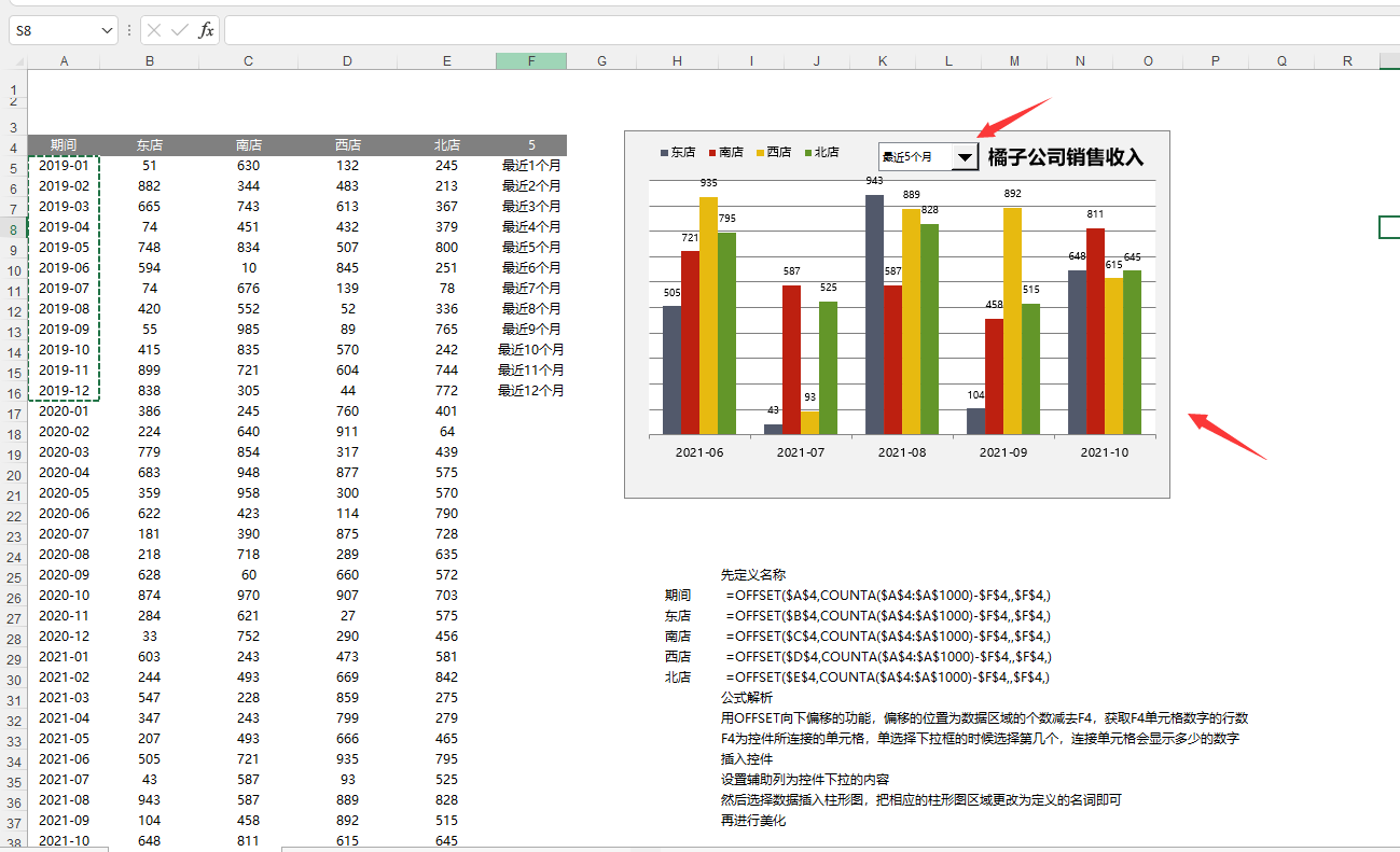 Excel可视化图形图表，动态图形图表，完美套用高质量展示