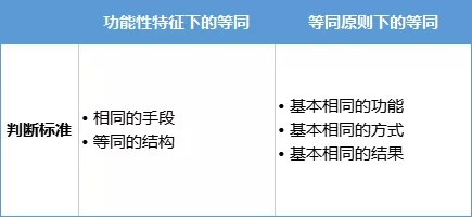 专利保护中使用功能性特征限定的得与失—中美法律规定和实践对比