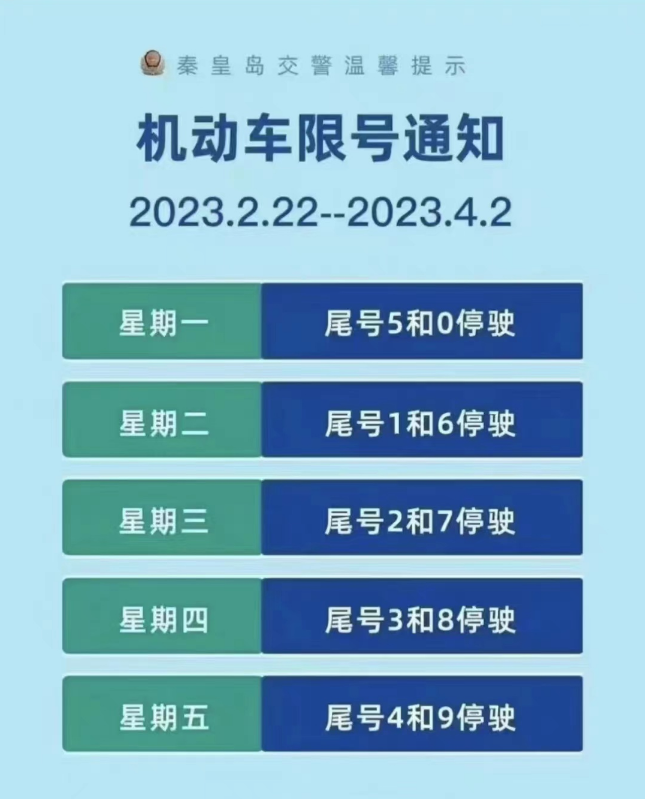 突如其來自2023年2月22日起秦皇島恢復城市區機動車尾號