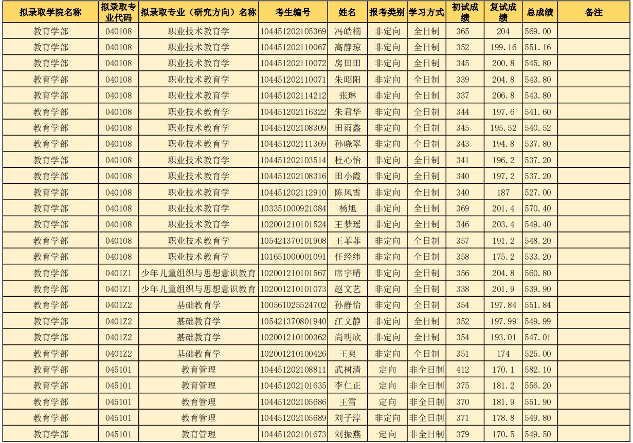 山东师范大学研究生好考吗？山东师范大学考研全攻略