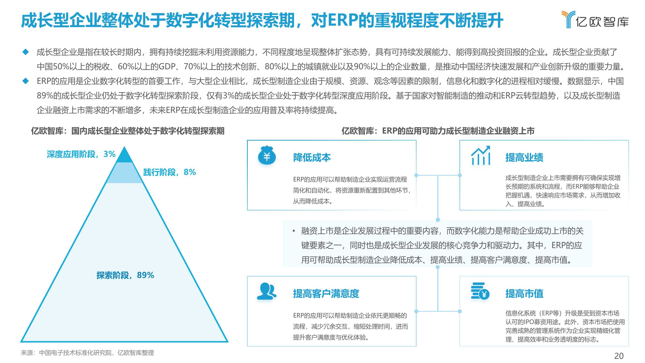 2022中国制造业ERP研究报告（亿欧智库）