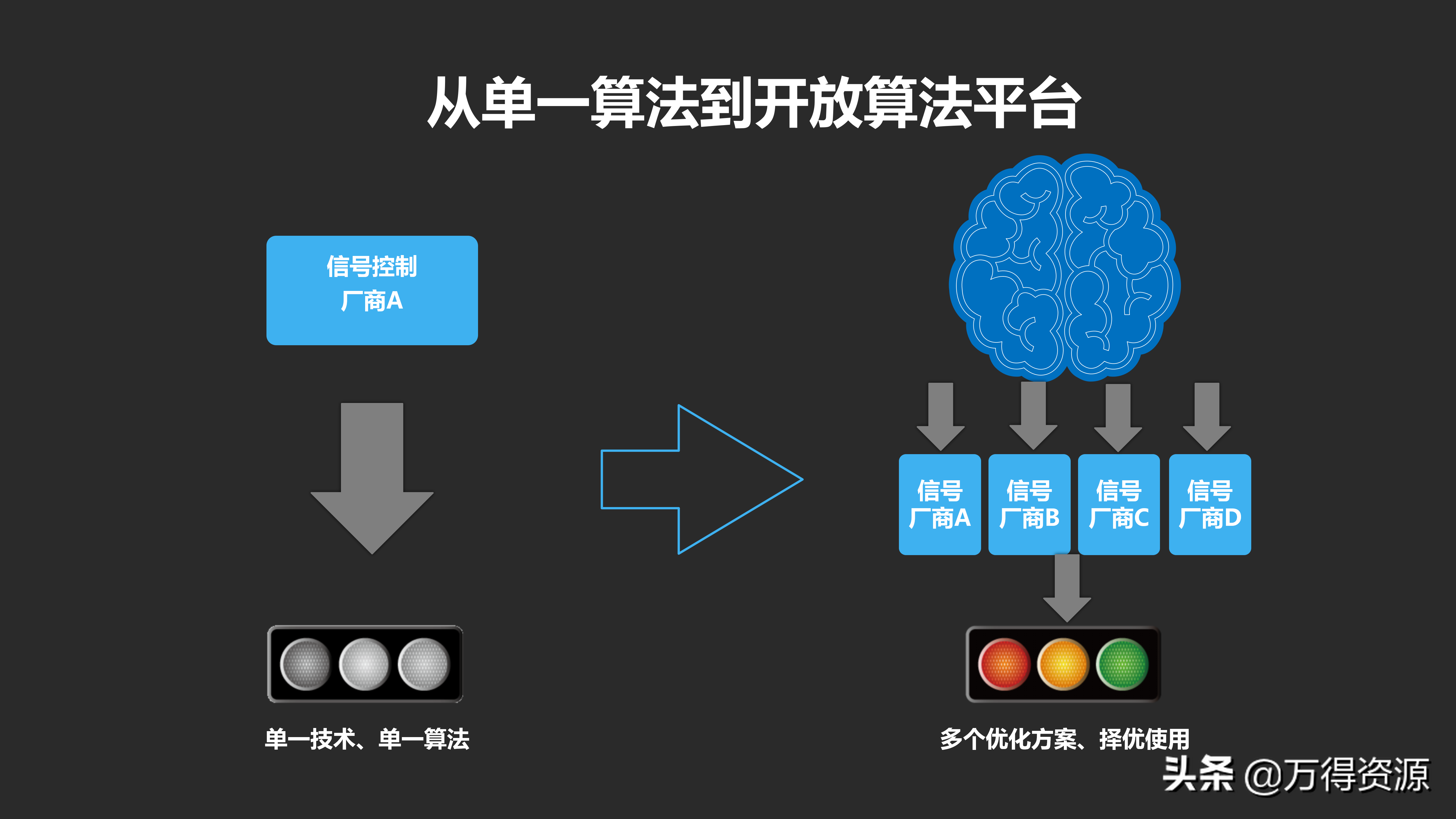 城市数据大脑项目（汇报方案）PPT
