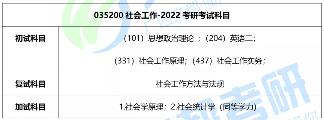 广西师范大学社会工作硕士解读来了！来看看往年报录情况吧