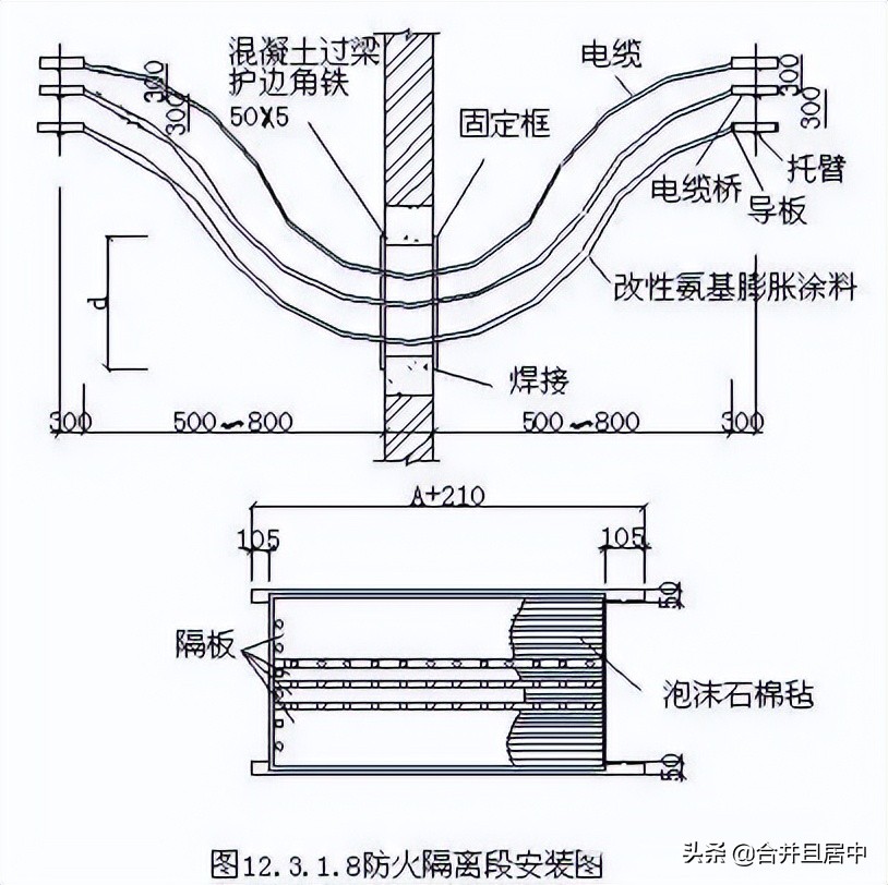 一整套电缆桥架安装施工流程及规范，建议收藏