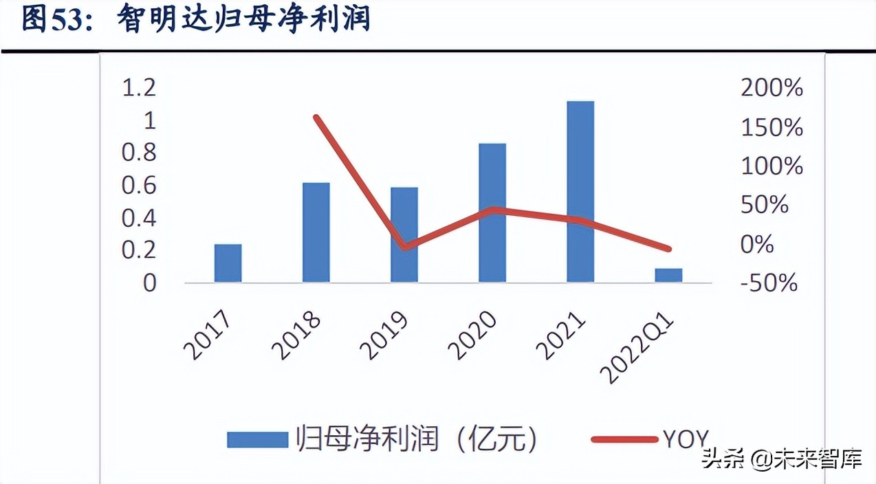 国防信息化产业深度研究：作战效能倍增器，国防信息化快速发展