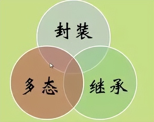 类和对象