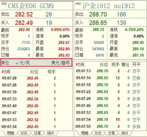 「单位美元」外盘 内盘（内外盘期货价格怎么换算）