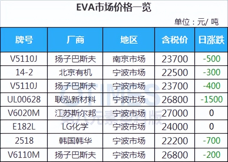 17部门力挺，新能源车爆发，PA小涨100，下游需求何时恢复？