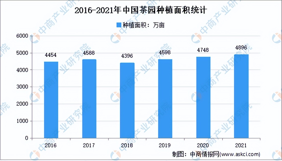 2022年中国茶产业链全景图上中下游市场及企业分析