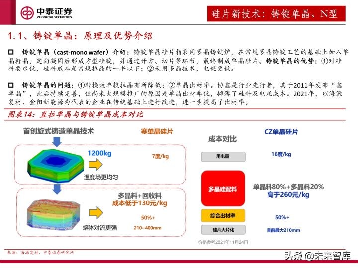 光伏设备行业研究及2022年度策略：全面拥抱新技术