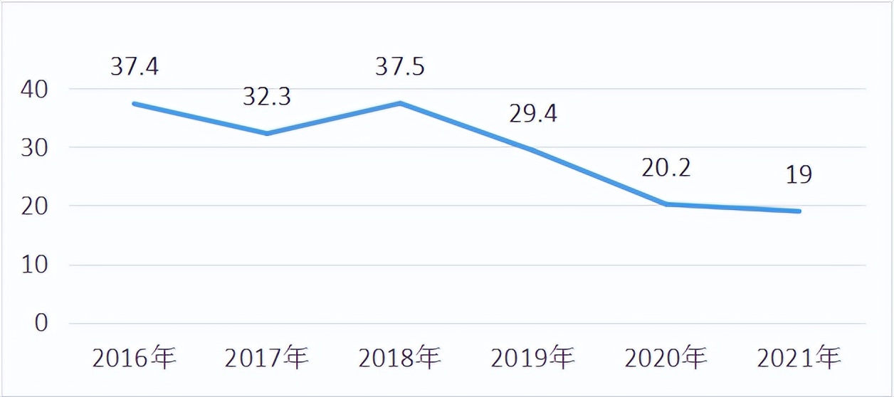 增收不增利，央企背景的金茂也在黑铁时代“受冻了”