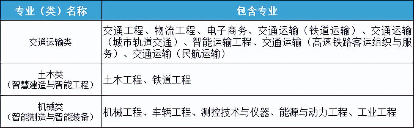 北京交通大学2022年高校专项计划招生简章