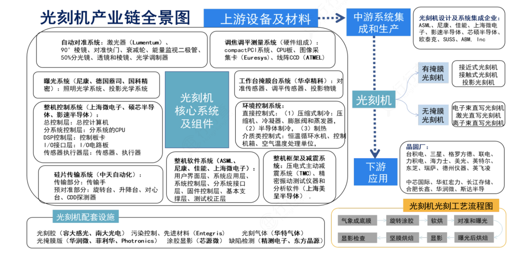 半导体设备全景图：国产替代加速，12大设备龙头全梳理