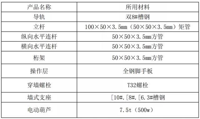 盘扣悬挑架，钢管悬挑架与爬架，区别对比