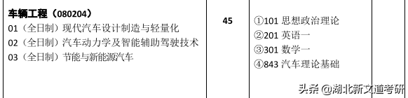 考研院校专业分析：武汉理工大学车辆工程