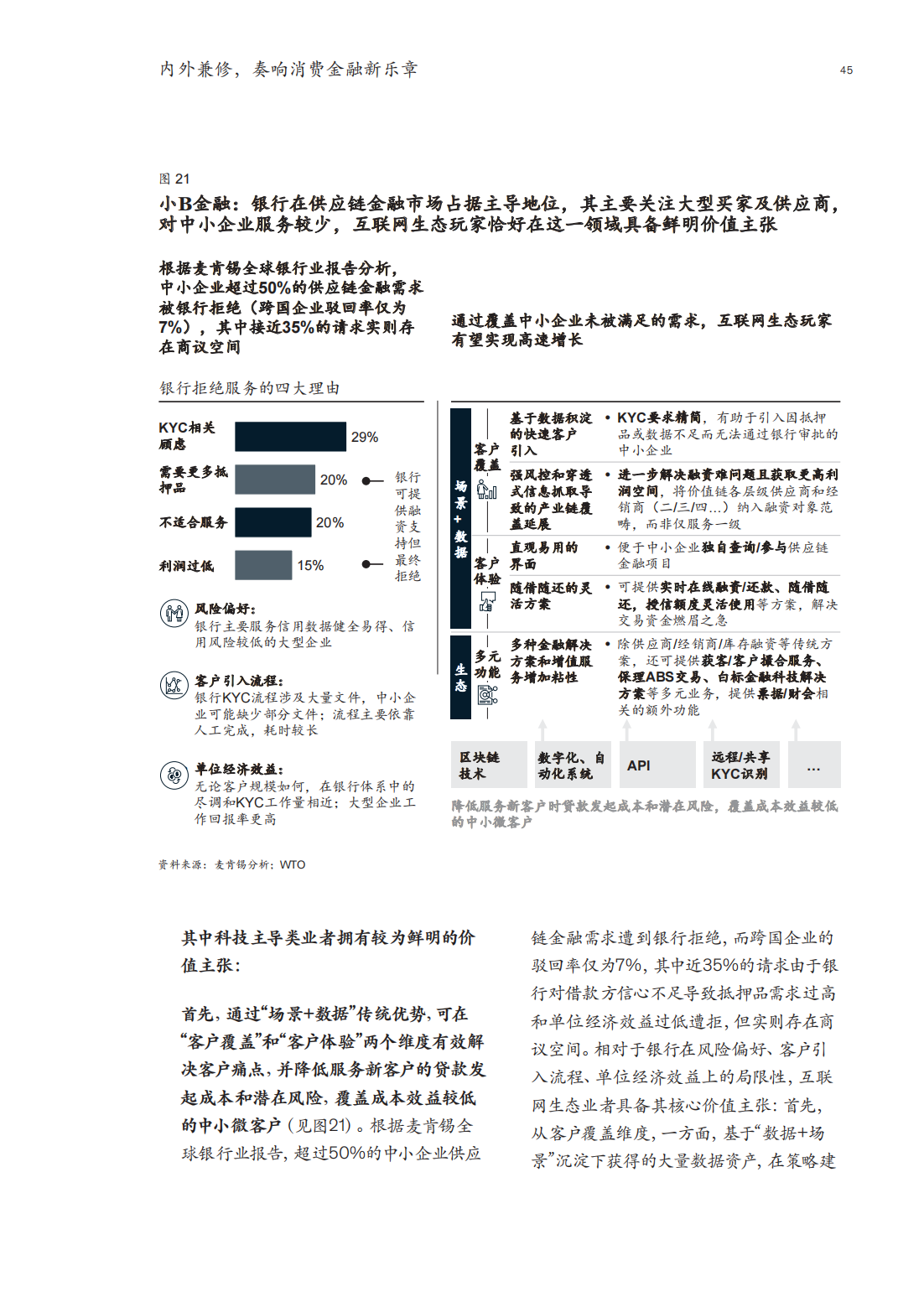 麦肯锡：2022年消费金融行业深度报告（市场动态、研判趋势）