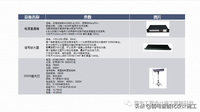 广场智能化系统建设解决方案，参考学习