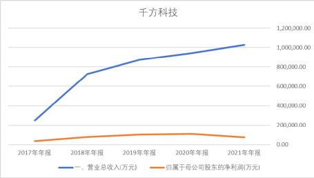 未来，车更智能还是路更智能？