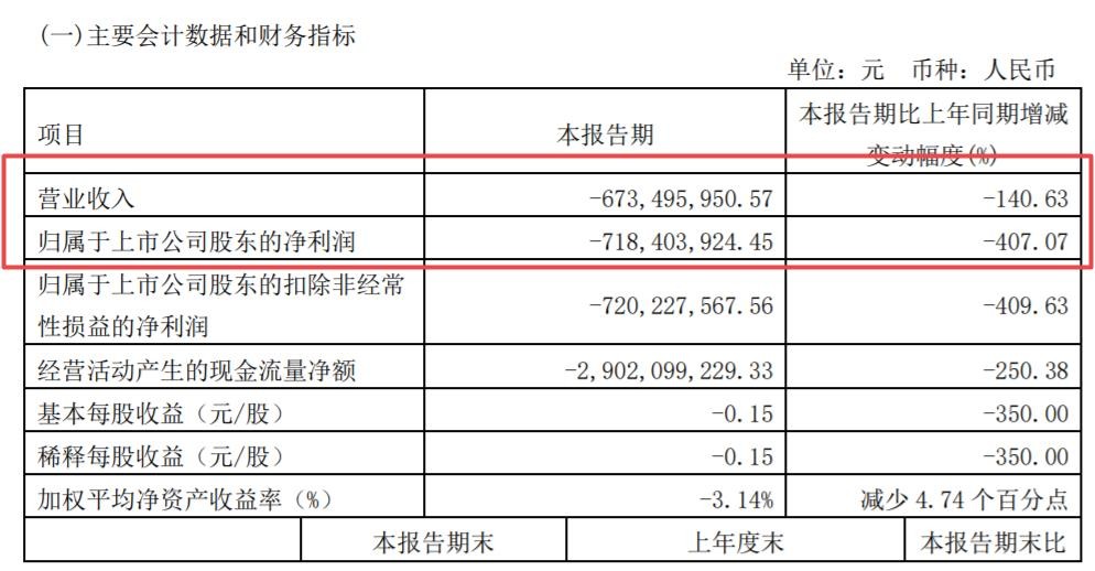 41家券商去年共赚1898亿，西南证券和华林证券营收净利双降引关注