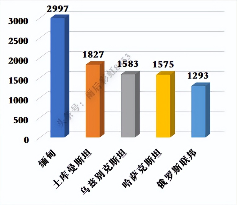 中国天然气进口比(中国2021年天然气进口情况统计)