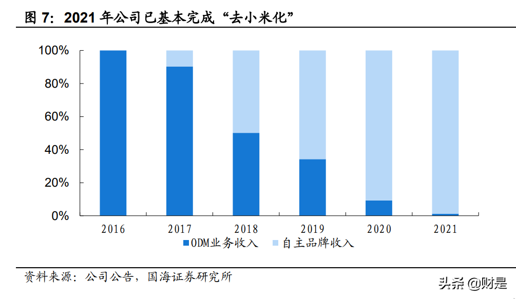 石头科技：营销赋能+产品推新，海运压力边际改善助力业绩再增长