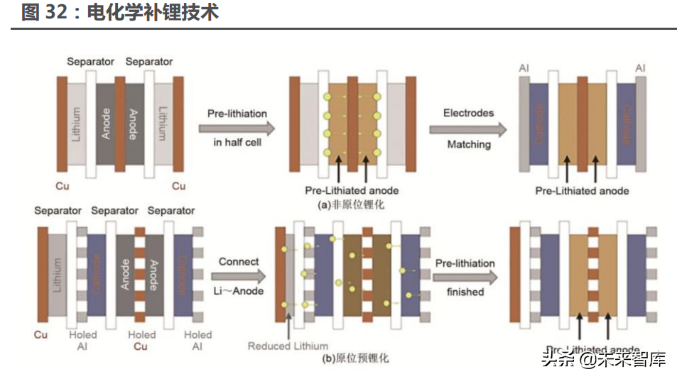 新能源汽车行业122页深度研究：星辰大海方启航，拥抱电动大时代