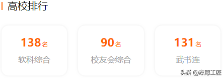 宝藏大学分享（第二弹）来了！黑龙江的几个非985/211宝藏高校