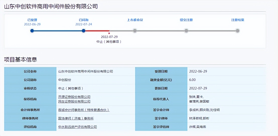 济南企业中创股份IPO之路被按“暂停键”,因相关证券服务机构被立案调查