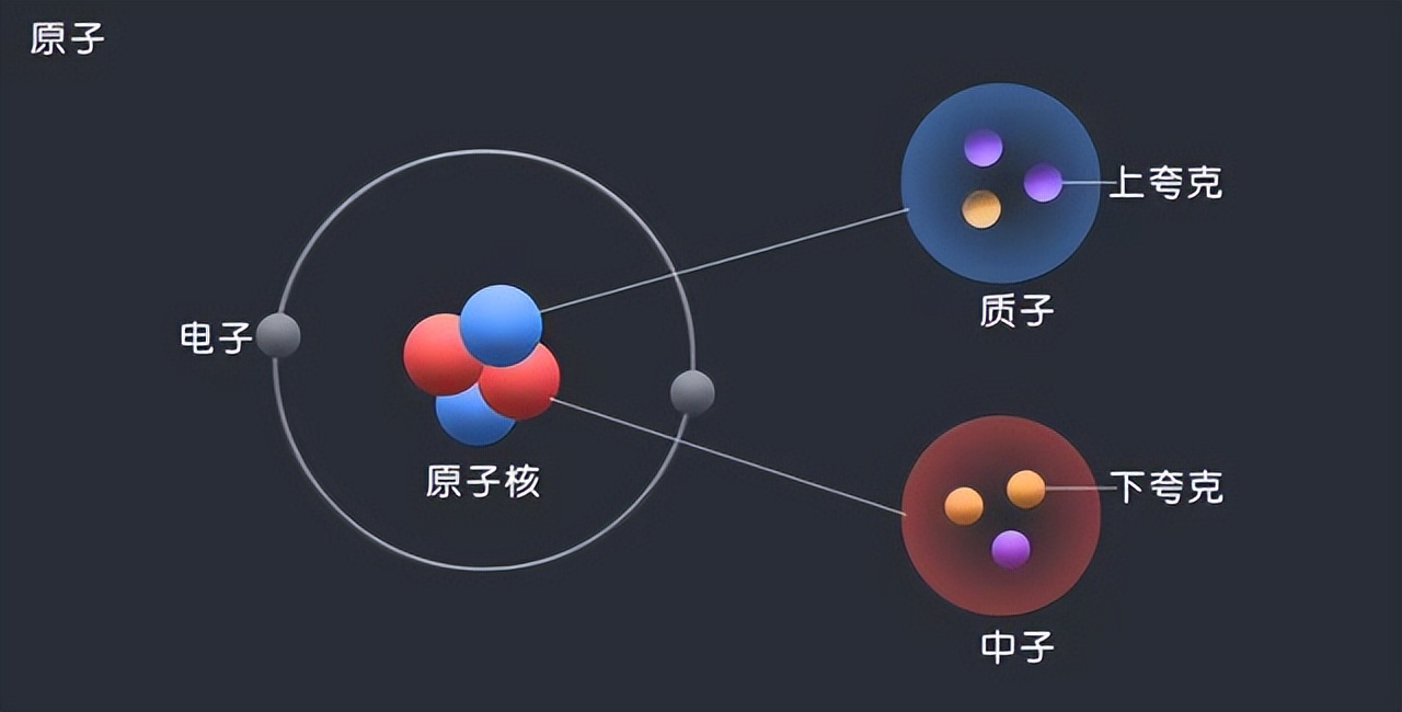 停滞100年的物理学，终于有重大突破？W玻色子超重意味着什么？