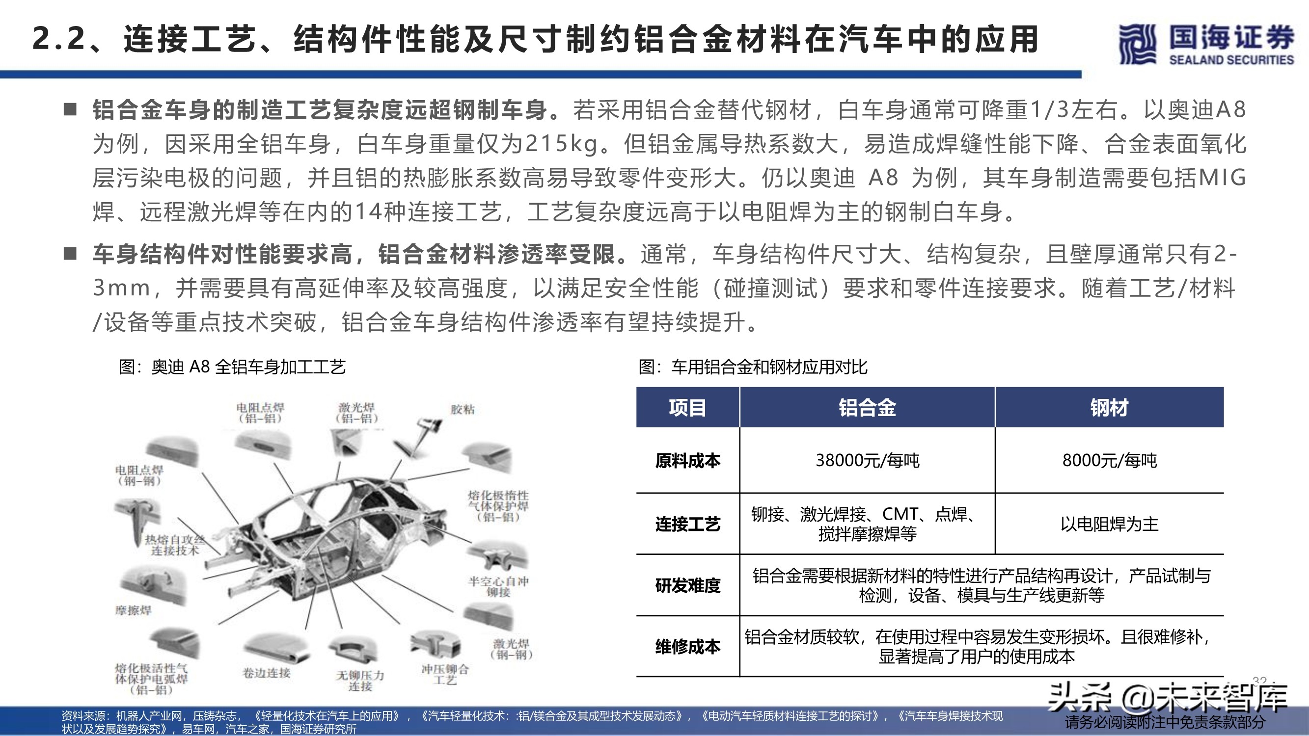 汽车行业深度报告：特斯拉生产制造革命之一体化压铸