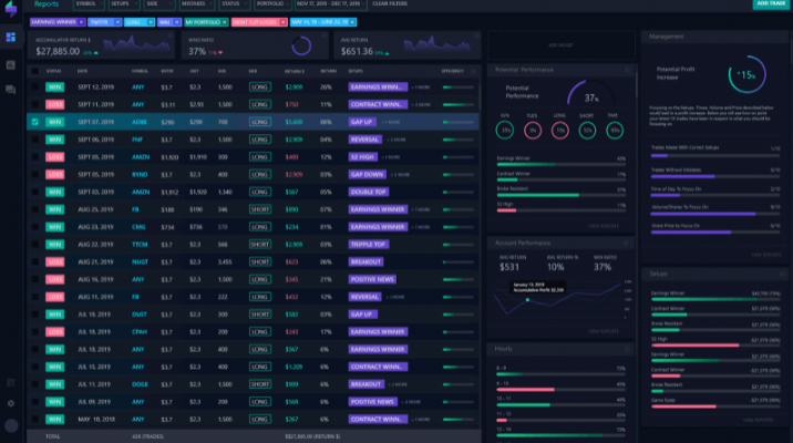 加密货币：什么是交易日志以及如何使用它？（投资必阅）