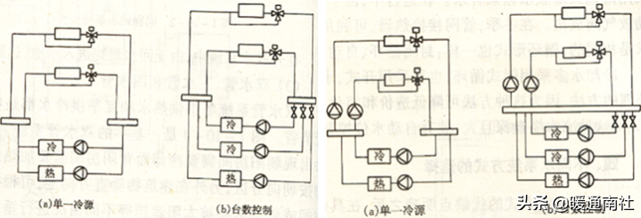 空调水系统的设计