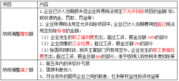 表结法和账结法有什么区别（表结法与账结法的处理思路）-第21张图片-科灵网