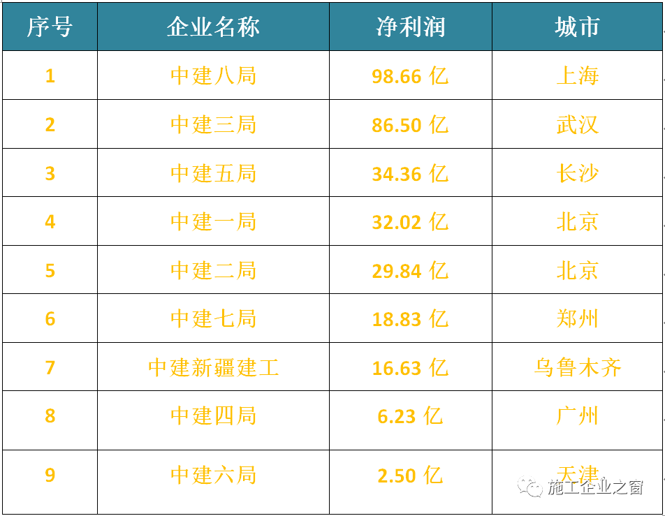 中建局哪个局实力最大（中建哪个局最有实力）-第3张图片-科灵网