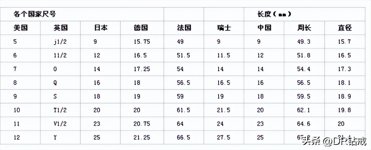 戒指尺码对照表（tiffany戒指尺寸对照表）-第3张图片-科灵网