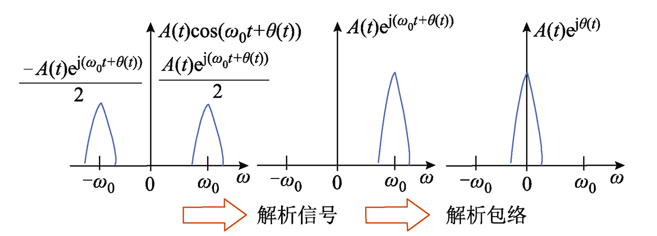 電動汽車功率控制單元軟件數(shù)字化設計的研究綜述及展望︱浙江大學