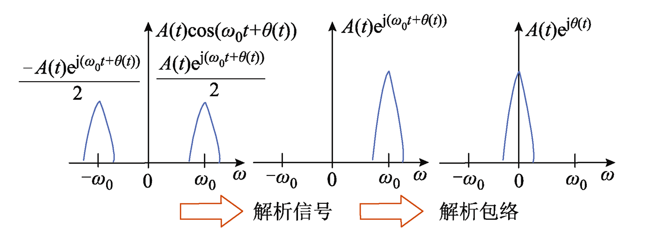 电动汽车功率控制单元软件数字化设计的研究综述及展望︱浙江大学