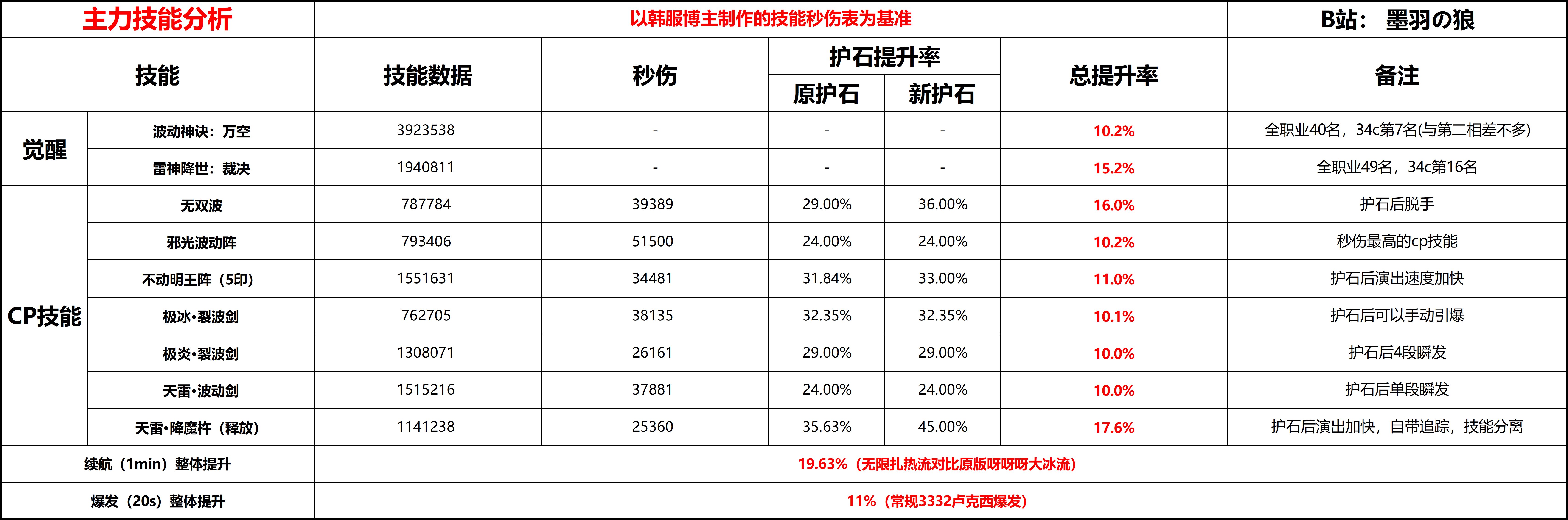 DNF：瞎子这波改版起飞，快来起一个吧
