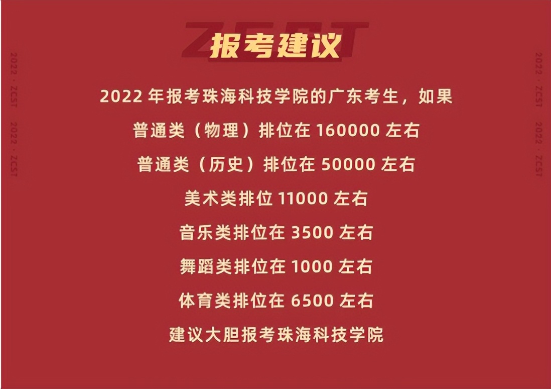 多少分、哪个排位能报？广东这些热门高校爆料了