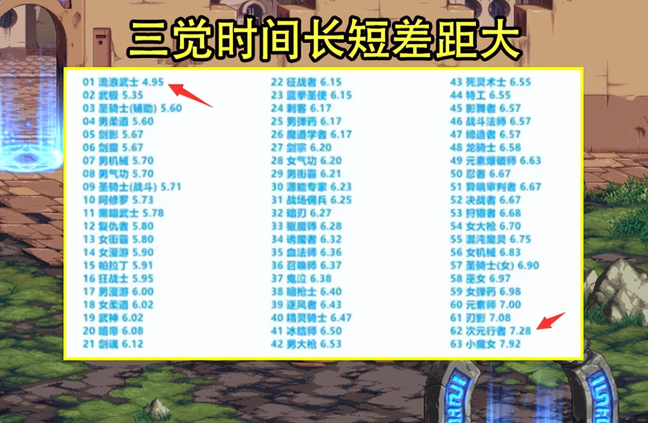 DNF：110版本最隐秘的改动！2个月都没上线，工作强度高是关键