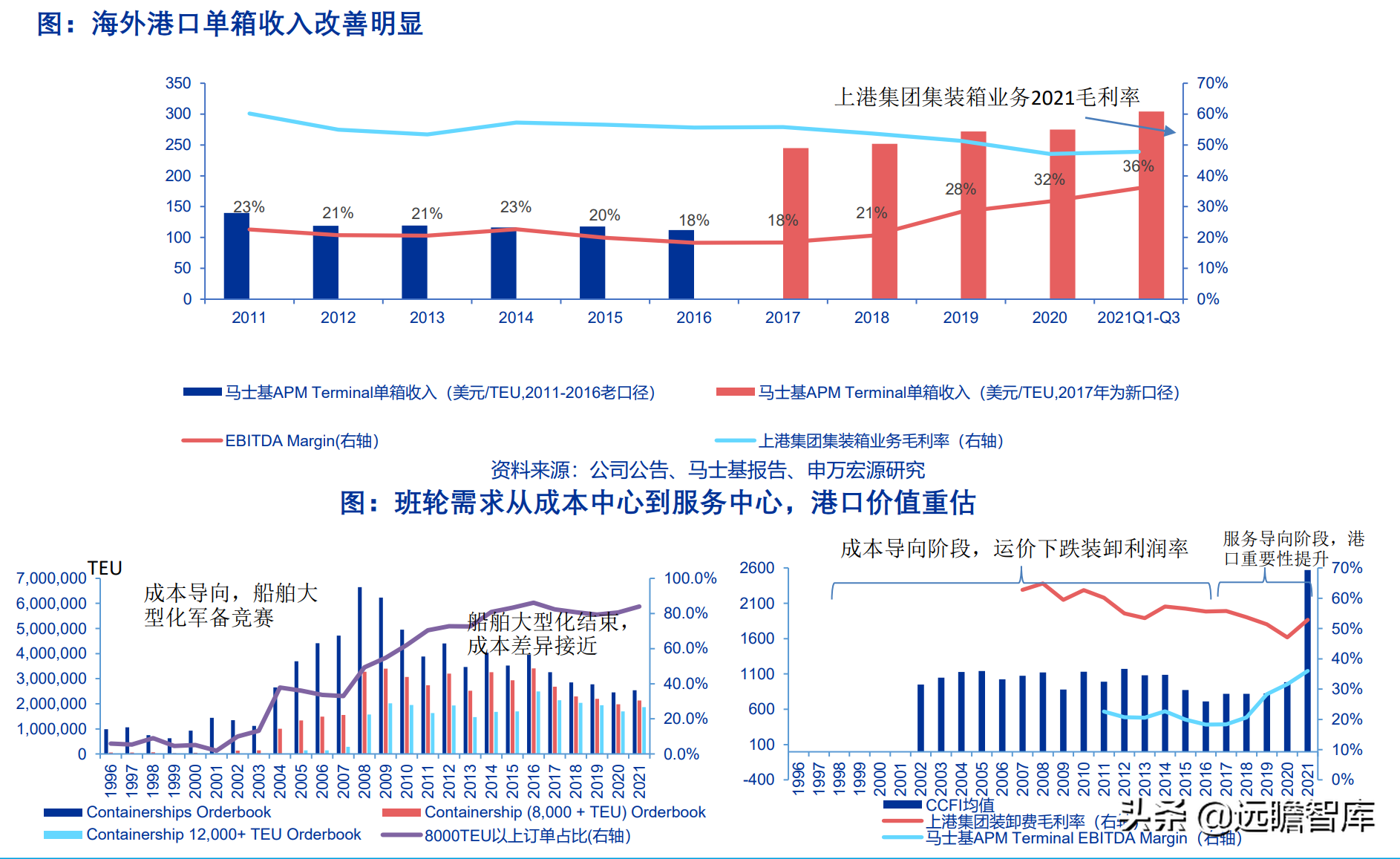 交运底层逻辑改变：油气运输、造船、跨境物流、枢纽港口价值重估