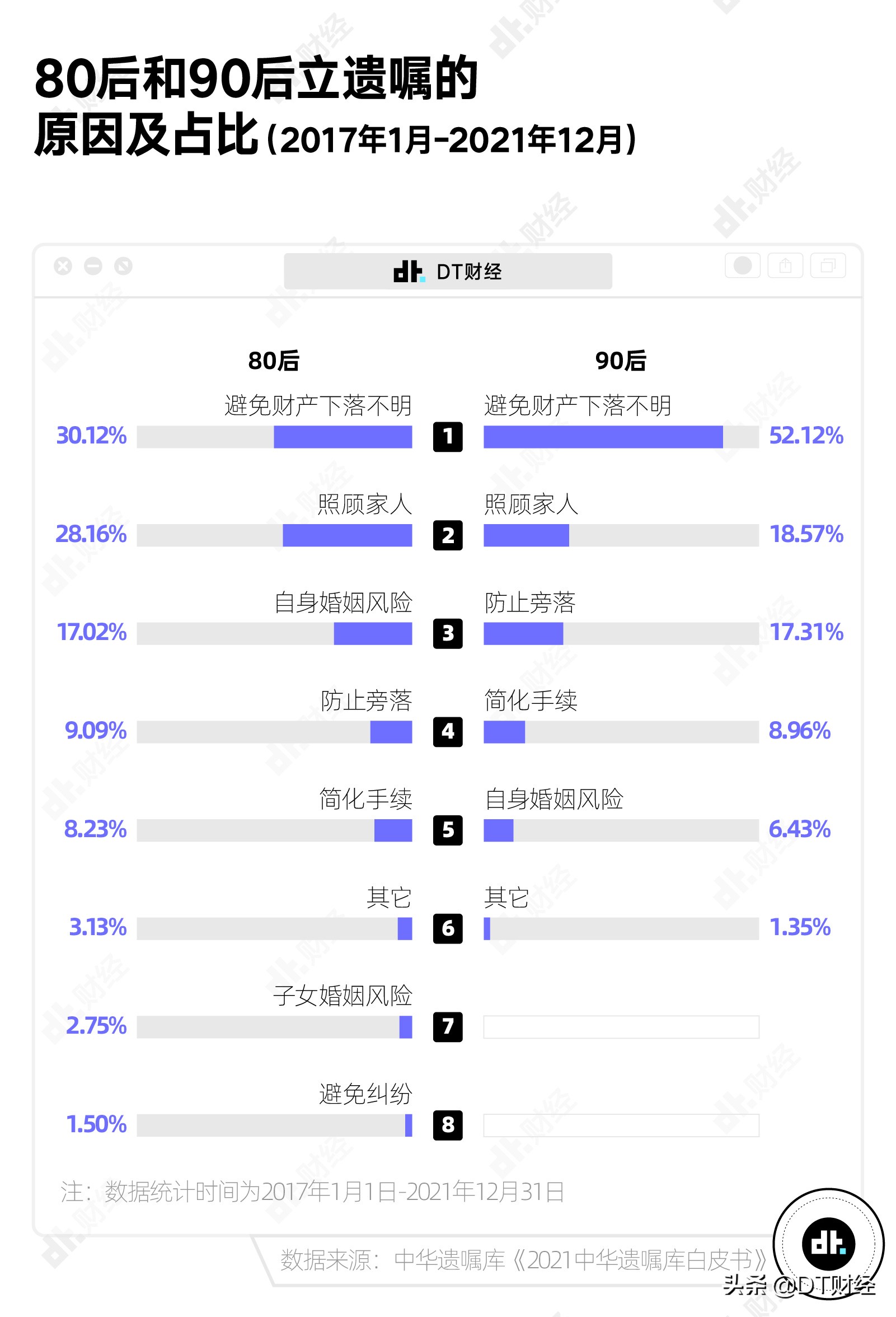 80、90、00后的遗嘱内容对比：大家牵挂的东西有什么不同？